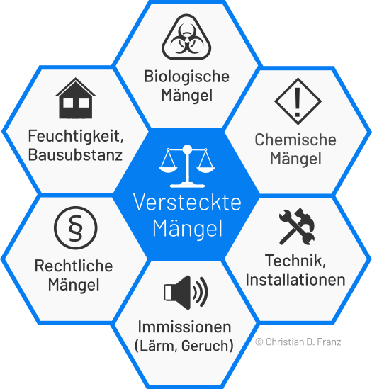 Versteckte Mängel Immobilie Beispiele für versteckte Mängel beim Hauskauf